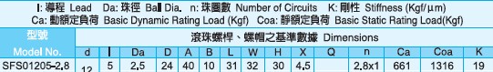 SFS1205滾珠絲杠尺寸圖 SFS1205滾珠絲杠尺寸參數圖